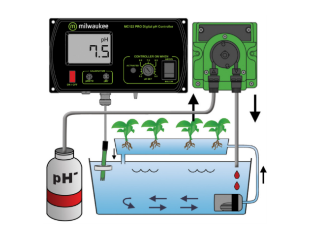 MC720 PRO pH 控制器和幫浦套件